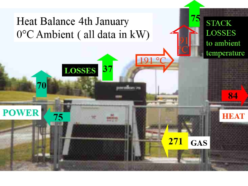 271 84 GAS HEAT 37 POWER 191 C LOSSES STACK LOSSES to ambient temperature
